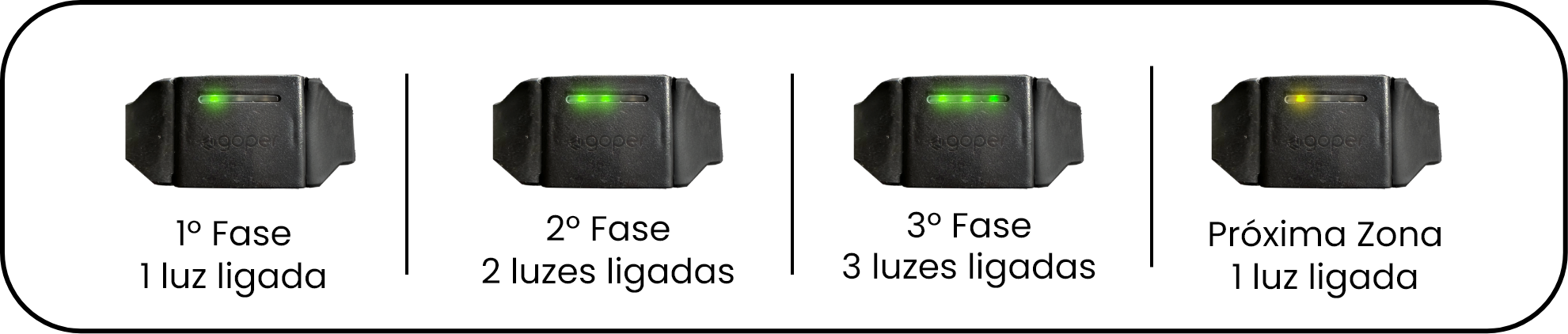 goper smart band fases de luz goper smart band fases de luz